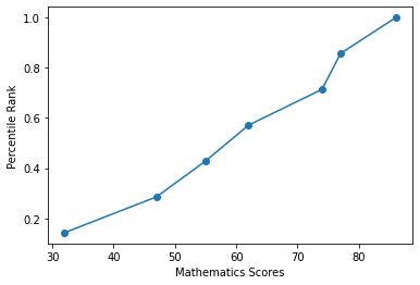 ../_images/02 Analyzing a cumulative relative frequency graph (optional)_12_0.png